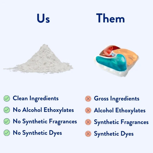 Dishwasher Powder